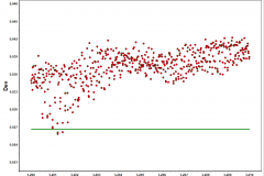 1600 Vyssotsky