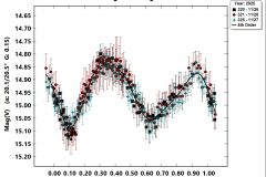 2_1600_Vyssotsky_LC1_SN-320