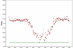 367_Amicitia_ChiSqVsPeriod