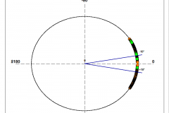 474-Prudentia_Phase