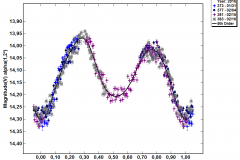 Asteroides MPO Julio 2016