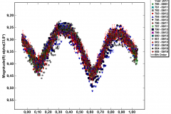 Asteroides MPO Abril 2018