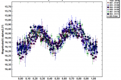 Asteroides MPO Abril 2019