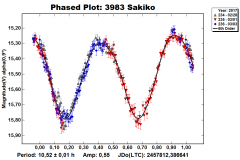 3983_Sakiko