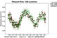 728_Leonisis
