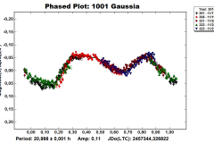 1001_Gaussia
