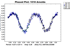 1018_Arnolda