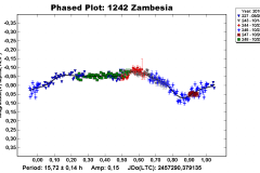 1242_Zambesia