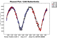 1249_Rutherfordia