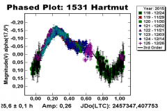 1531_Hartmut