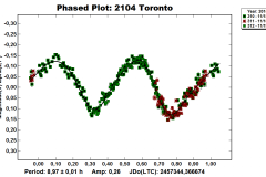 2104_Toronto