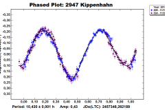 2947_Kippenhahn