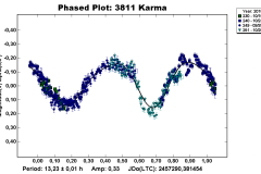 3811_Karma