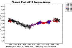 4212_Sansyu-Asuke