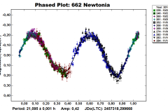 662_Newtonia