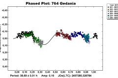 764_Gedania