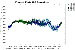838_Seraphina