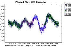 Asteroides MPO Octubre 2015