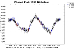 1831_Nicholson