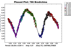 786_Bredichina