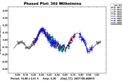 Asteroides MPO Enero 2016