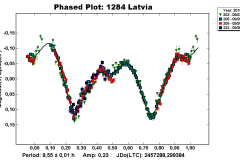 1284_Latvia