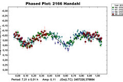 2166_Handahl