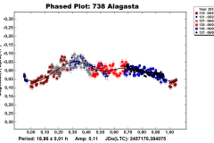 738_Alagasta