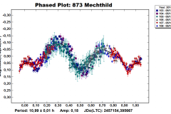 873_Mechthild