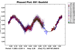 891_Gunhild